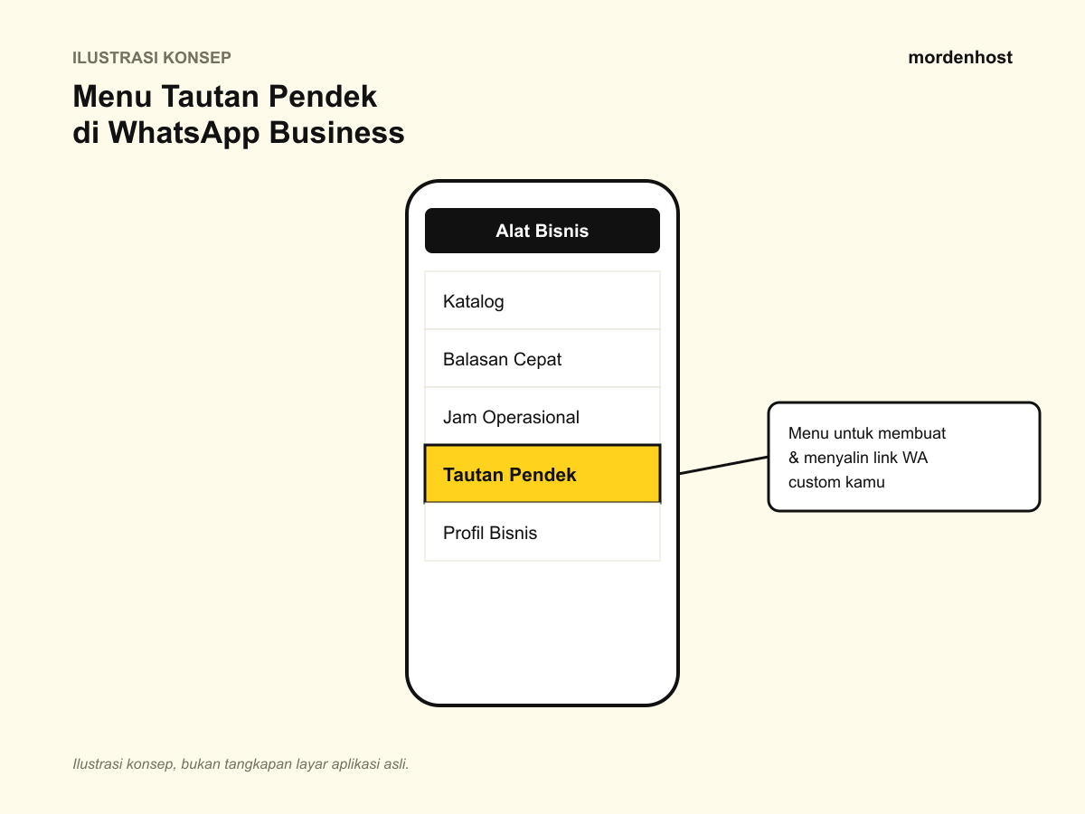 Ilustrasi konsep menu Tautan Pendek di WhatsApp Business